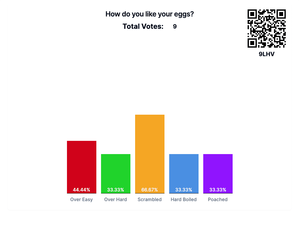 vote for how do you like your eggs